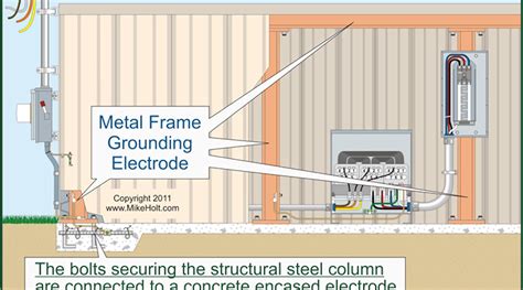 grounding requirements on a metal box|should metal building be grounded.